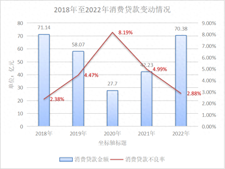 郑州汽车贷款公司