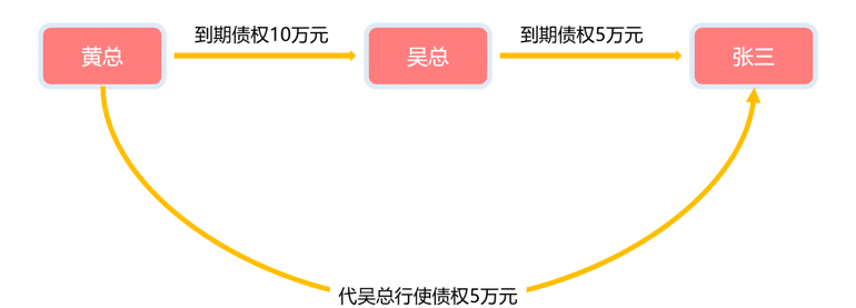 香港某公司贷款合同案