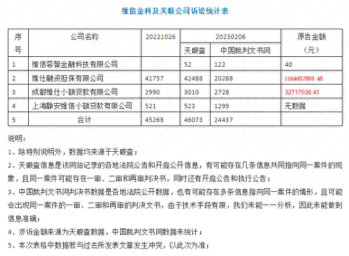 成都维仕小额贷款有限公司电话