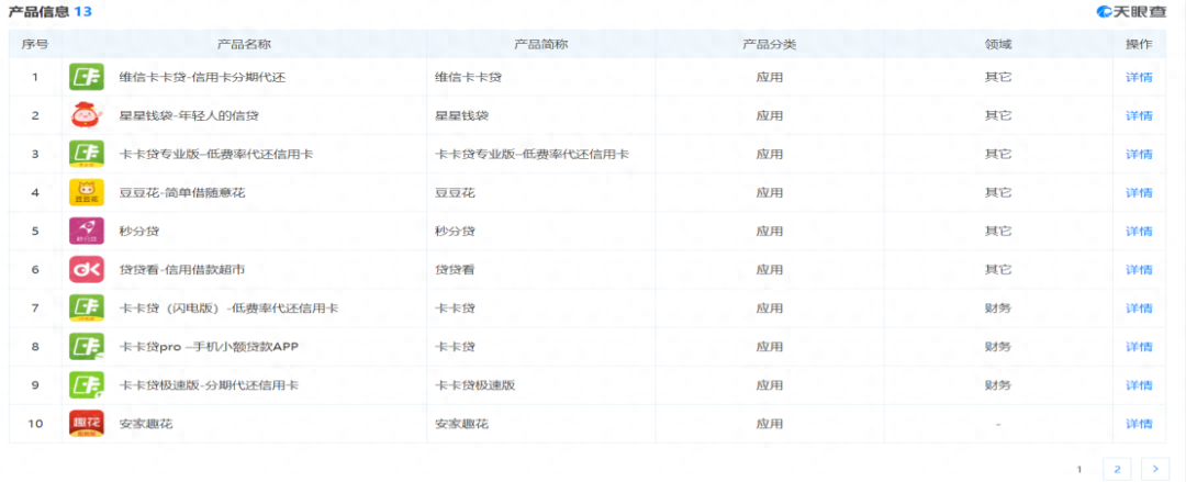 成都维仕小额贷款有限公司电话