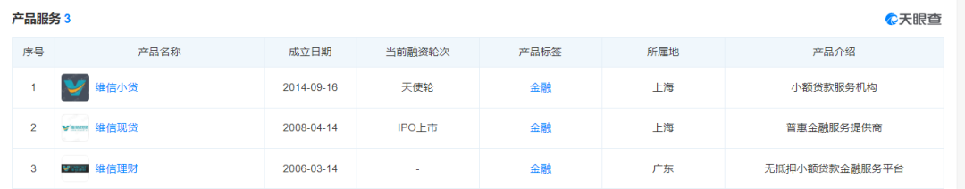 成都维仕小额贷款有限公司电话