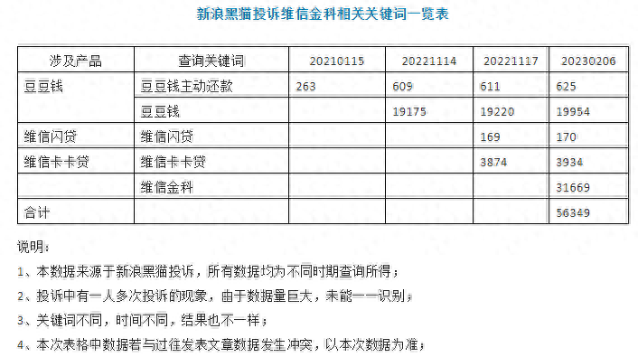 成都维仕小额贷款有限公司电话