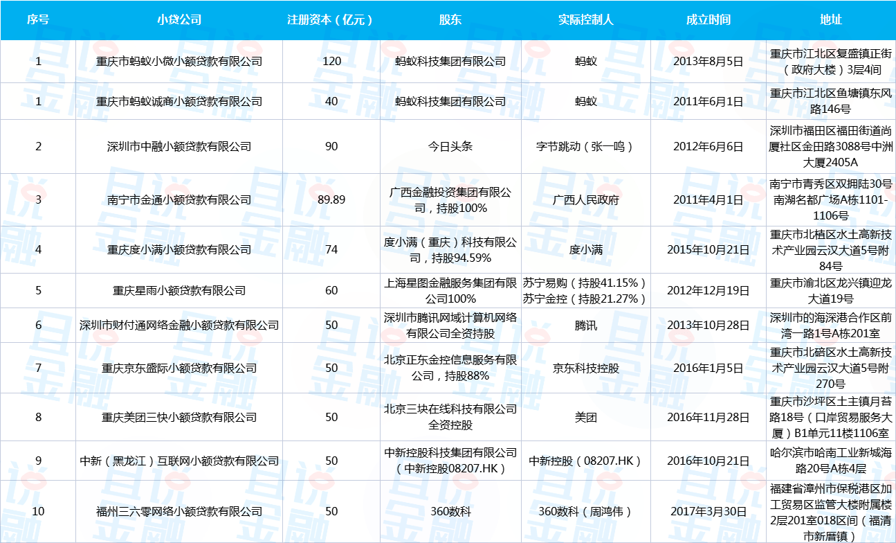 格尔木小额贷款公司