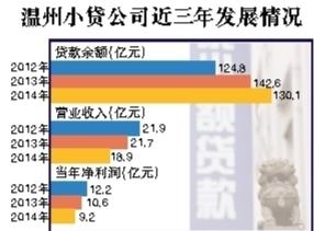 华峰小额贷款公司
