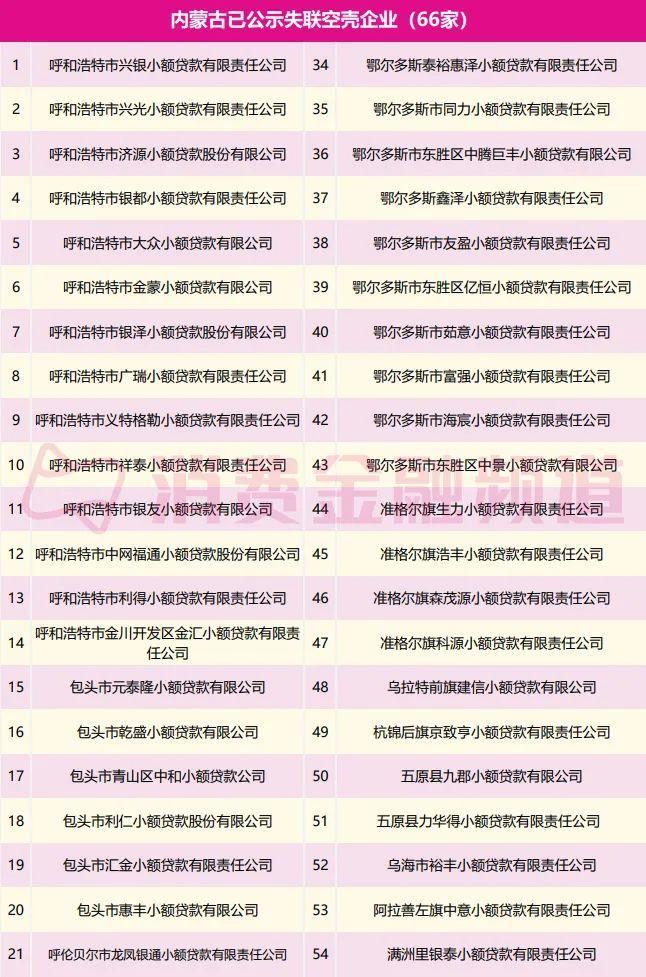 海拉尔小额贷款公司