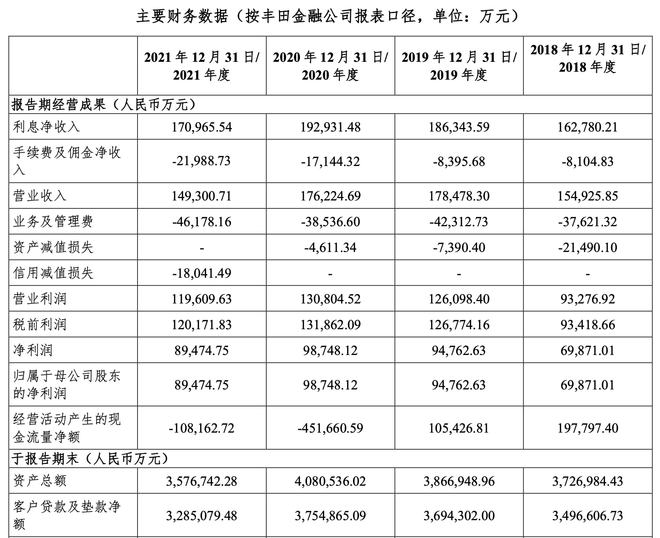 不看征信车抵贷