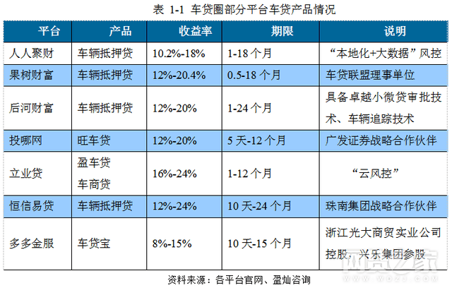 上海车抵贷