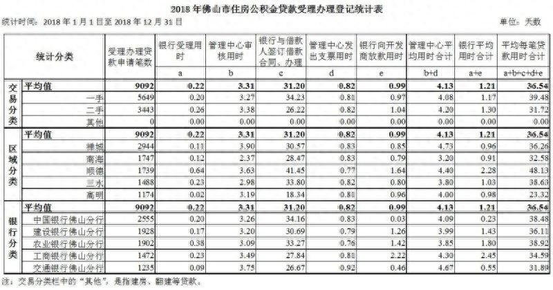 佛山汽车抵押贷款不押车