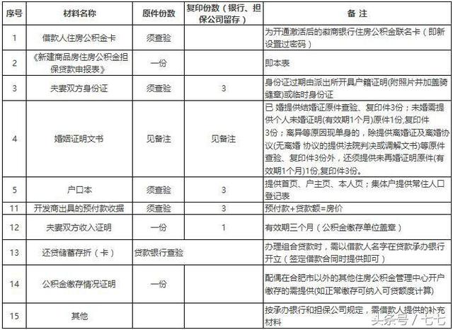 合肥买房贷款流程最全攻略大分享