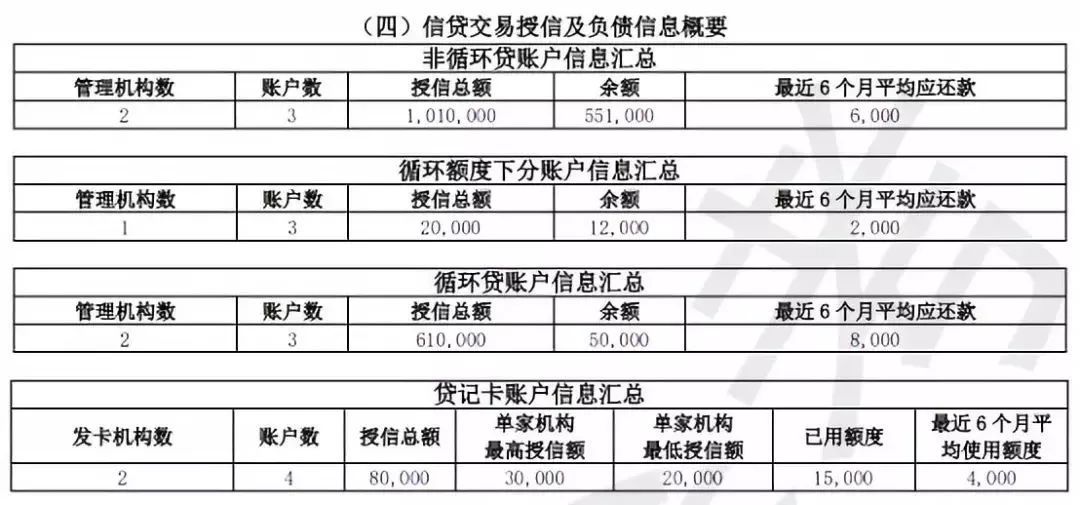 不看征信的贷款(盘点5个不查征信的贷款)  第2张