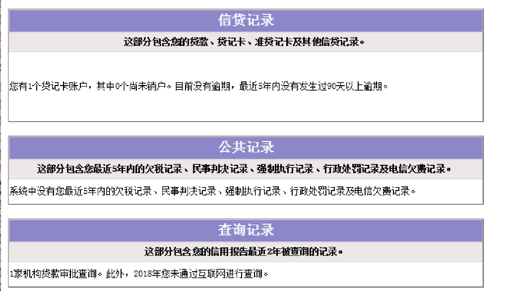 不看征信的贷款(盘点5个不查征信的贷款)  第3张