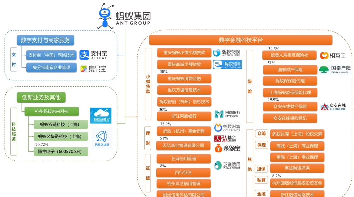 重庆蚂蚁商城小额贷款有限公司