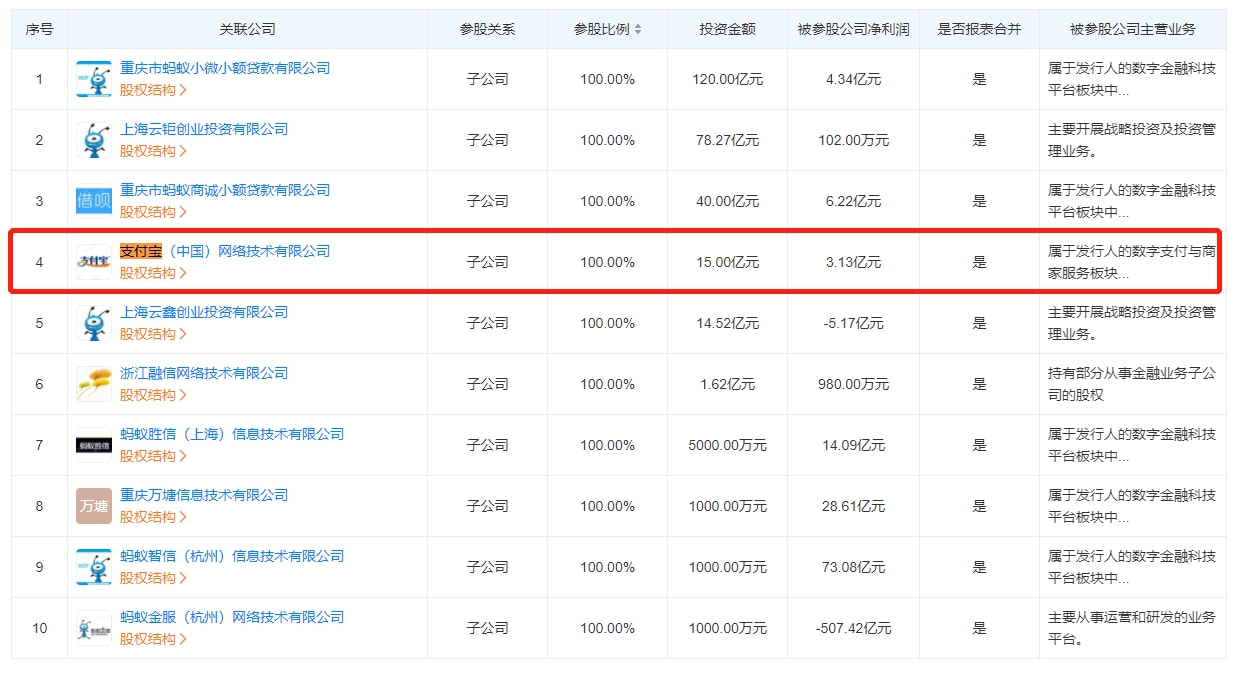 重庆蚂蚁商城小额贷款有限公司