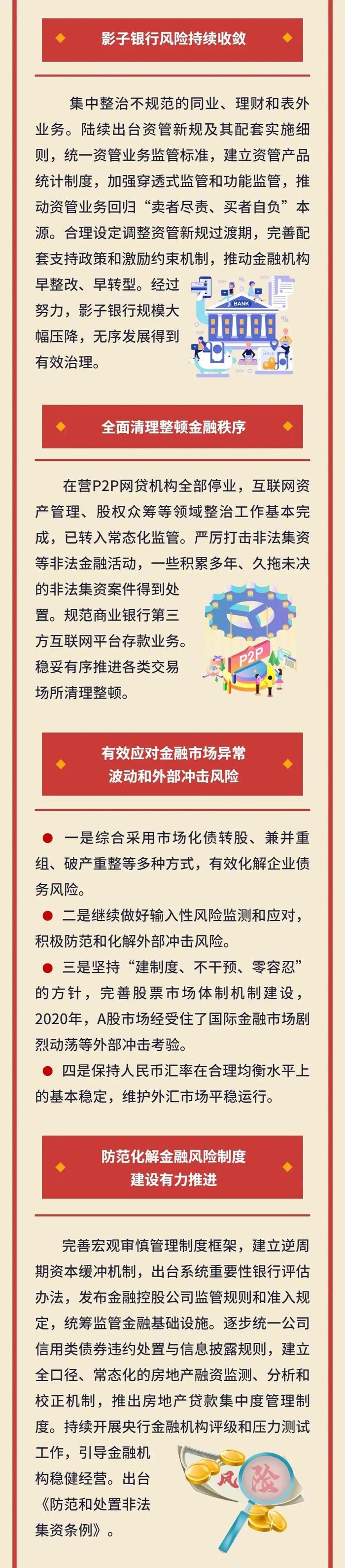 国家对贷款公司整顿