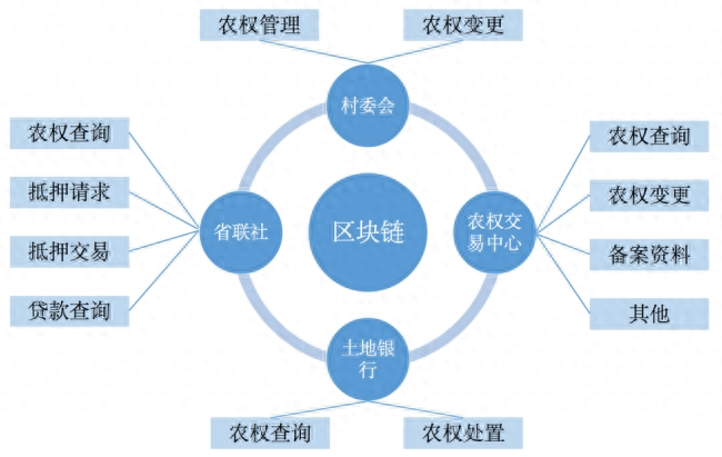 汽车抵押贷款平台
