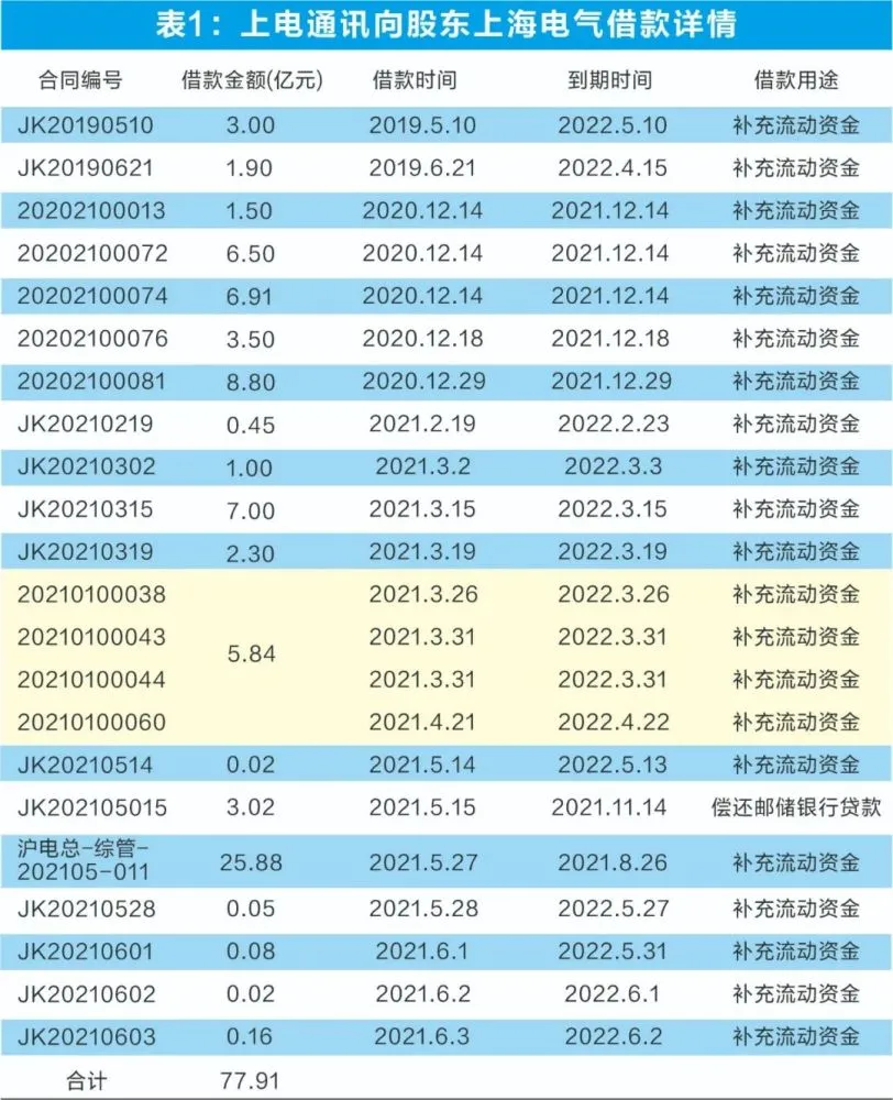 上海押车借钱