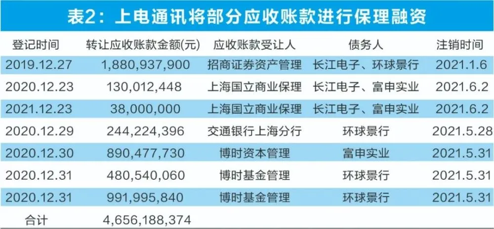 上海押车借钱