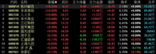 上海汽车贷款