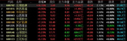 上海汽车贷款