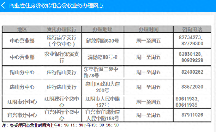 无锡车辆抵押贷款