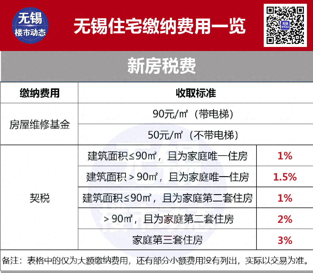 无锡车辆抵押贷款