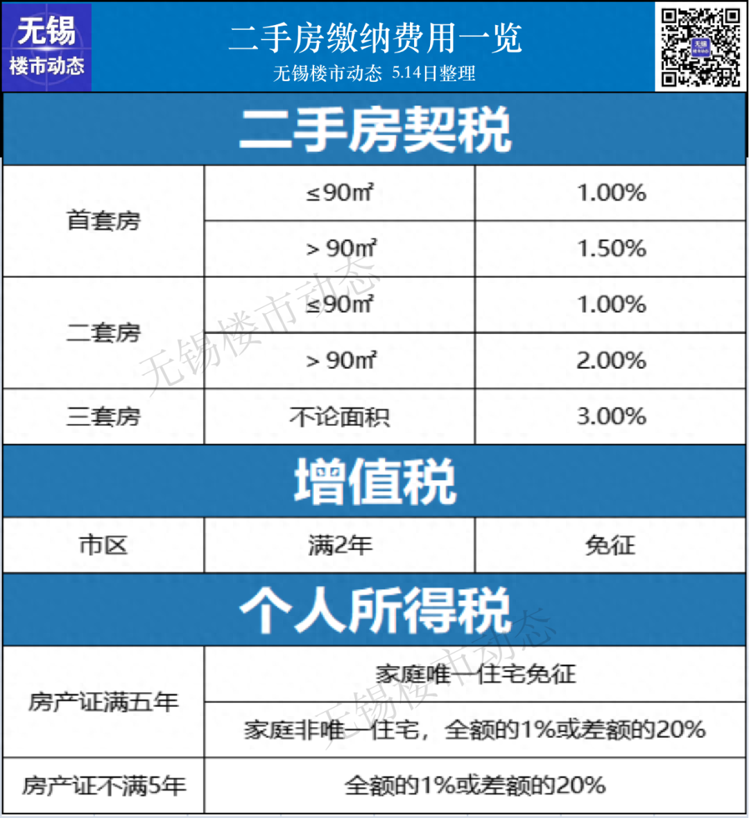 无锡车辆抵押贷款