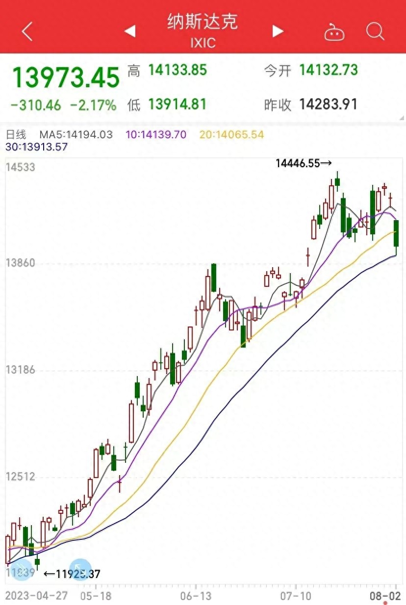车抵押贷款机构