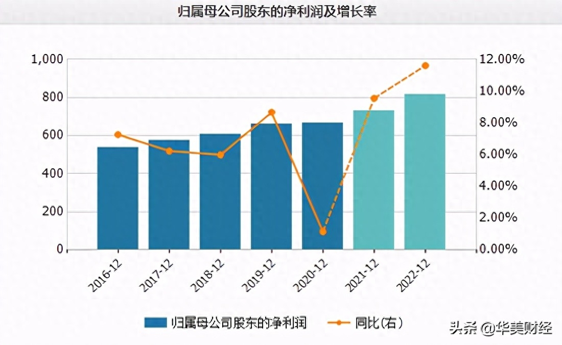 公司监事可以贷款吗