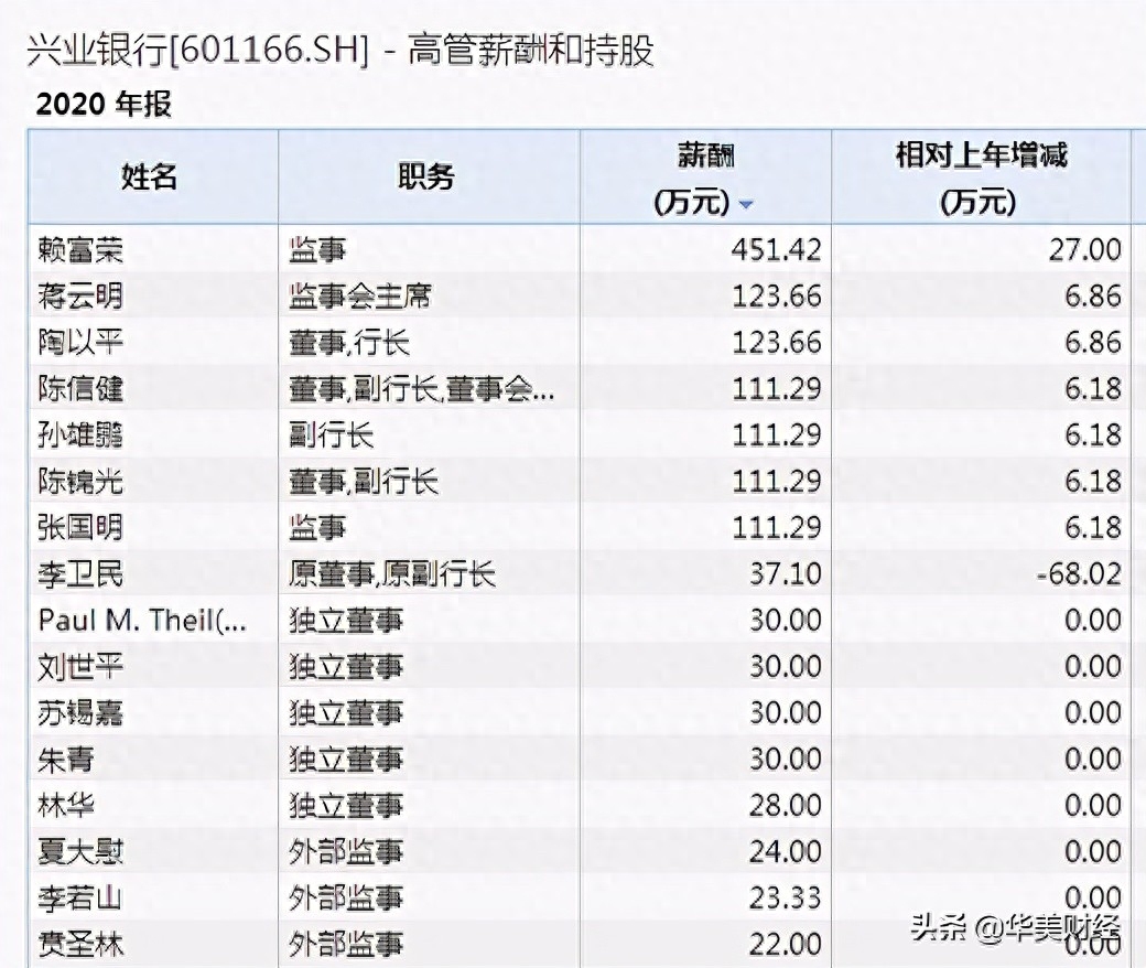 公司监事可以贷款吗