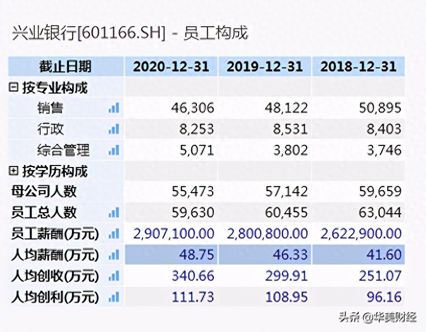 公司监事可以贷款吗