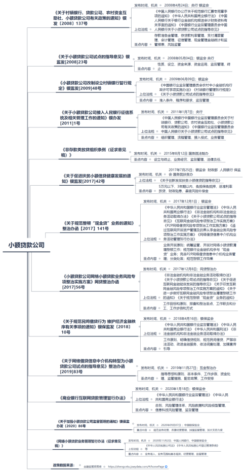 石家庄小额贷款公司有哪些