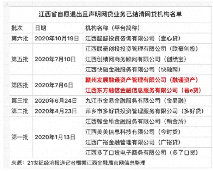 融信小额贷款公司