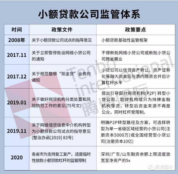 贷款公司和小额贷款公司的区别