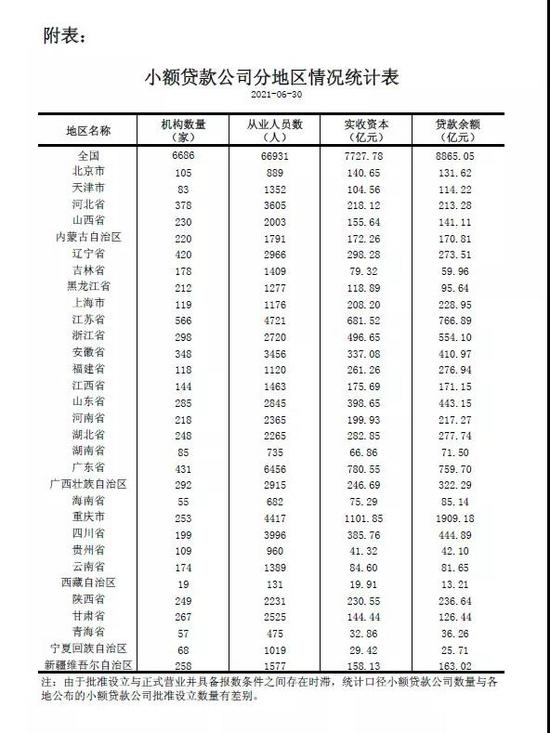 贷款公司和小额贷款公司的区别