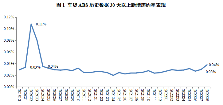 苏州连顺汽车贷款公司