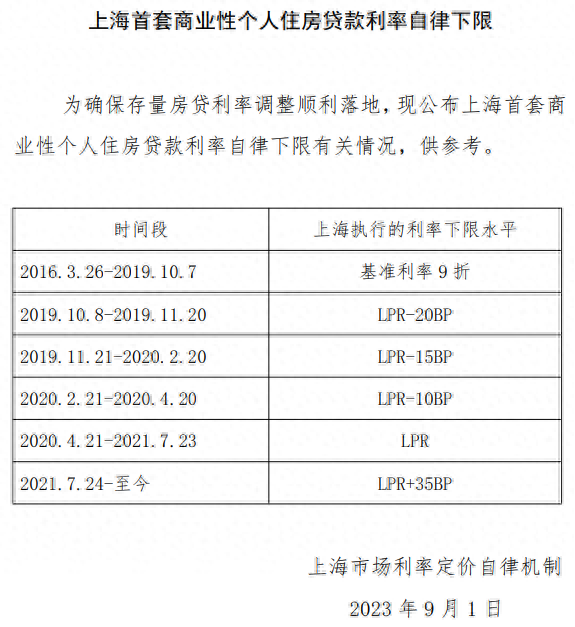 北京汽车抵押贷款不押车