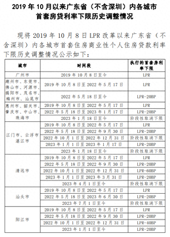 北京汽车抵押贷款不押车