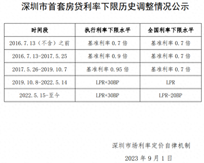 北京汽车抵押贷款不押车