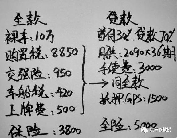 购车贷款计算器