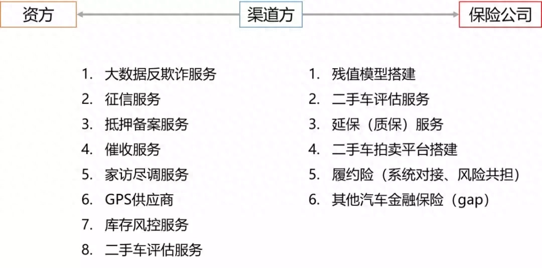 深圳押车贷款公司