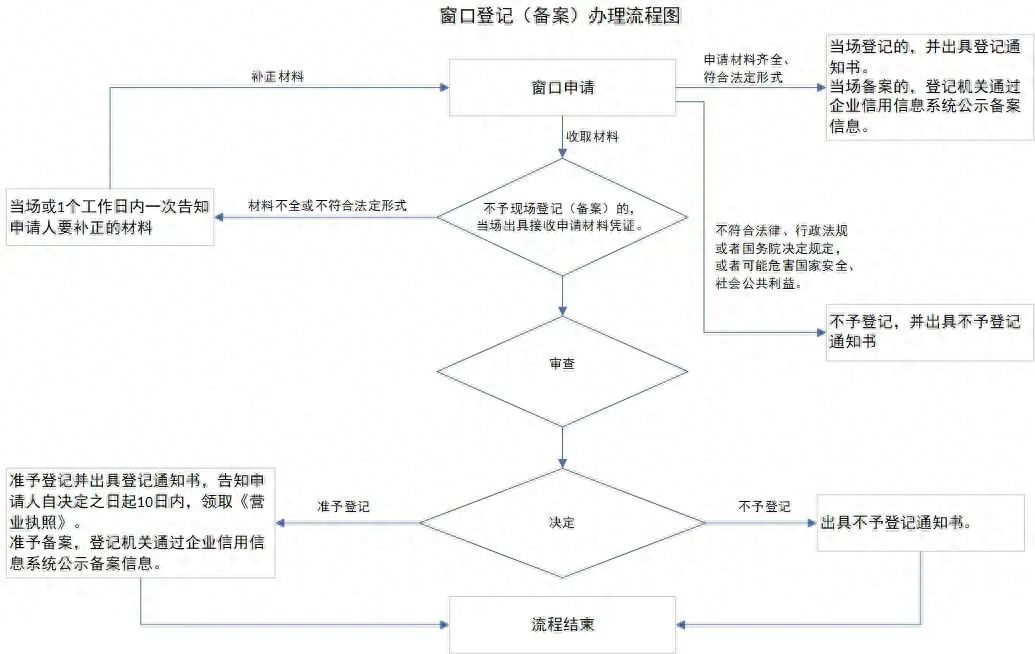 包装公司贷款600万已成功
