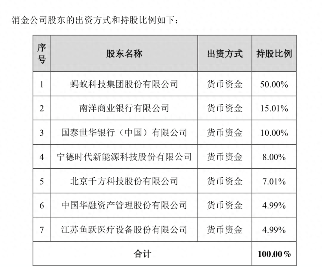重庆市蚂蚁商诚小额贷款有限公司