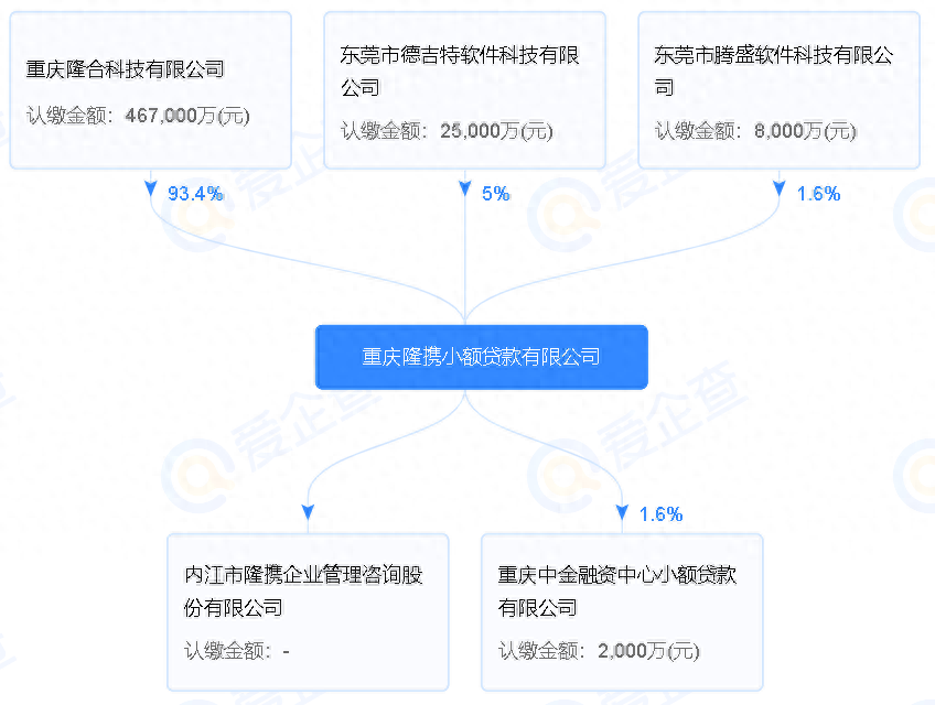 重庆市蚂蚁商诚小额贷款有限公司