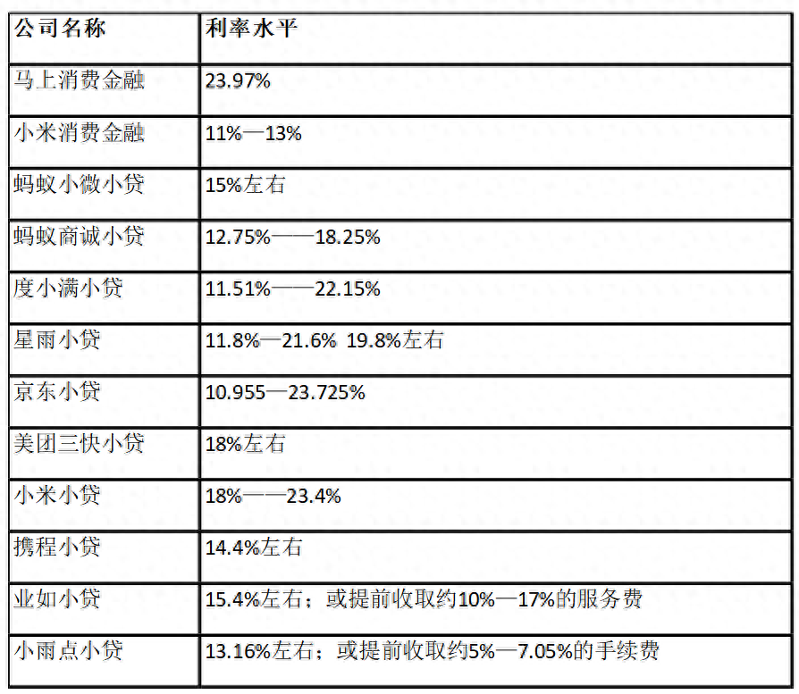 重庆市蚂蚁商诚小额贷款有限公司