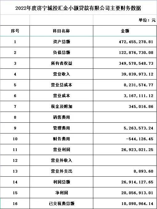 信合汇金小额贷款公司