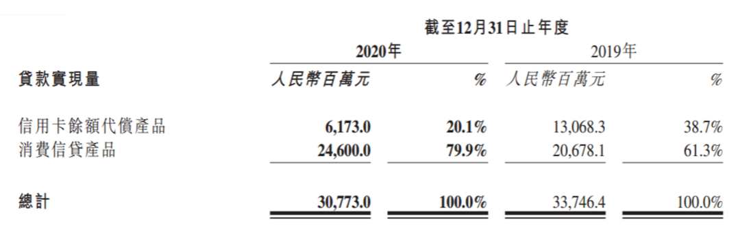 苏州维信贷款有限公司(苏州维信融资租赁有限公司)-添财网