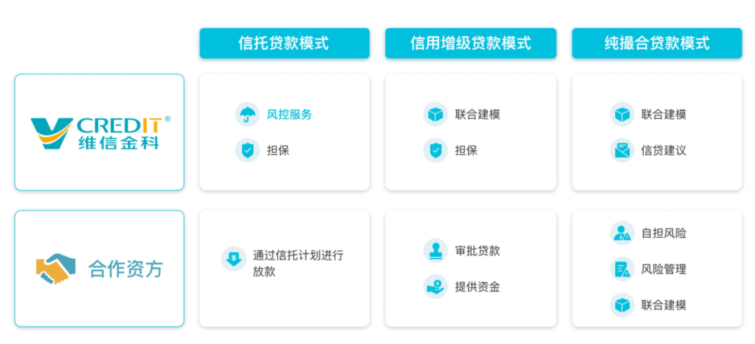苏州维信贷款有限公司(苏州维信融资租赁有限公司)-添财网