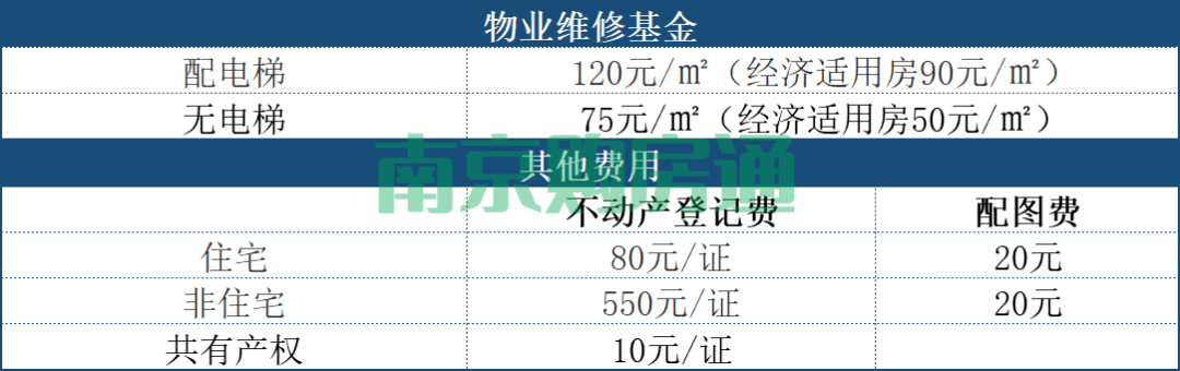 本地贷款公司