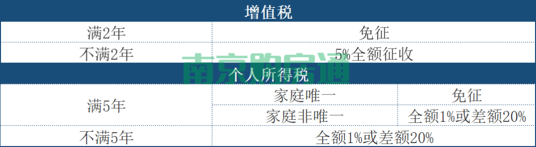 本地贷款公司