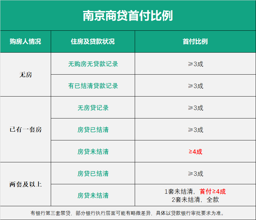 本地贷款公司